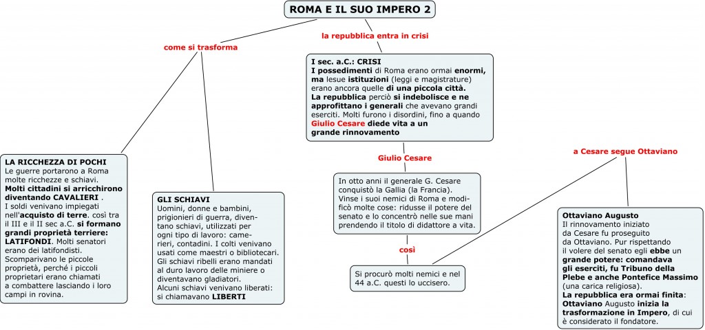 Schema cronologia storia romana, Schemi e mappe concettuali di Storia  Romana