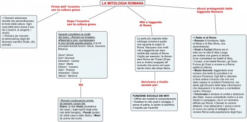 LA MITOLOGIA ROMANA - Quali le caratteristiche della mitologia romana.jpg